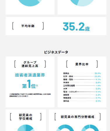 データで見せる会社情報