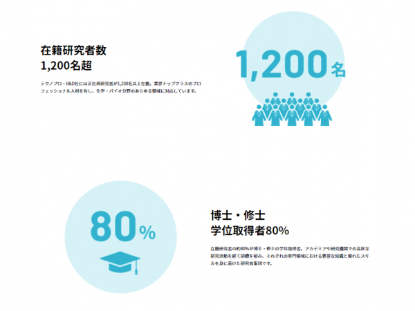 情報を分かりやすく伝えるインフォグラフィック