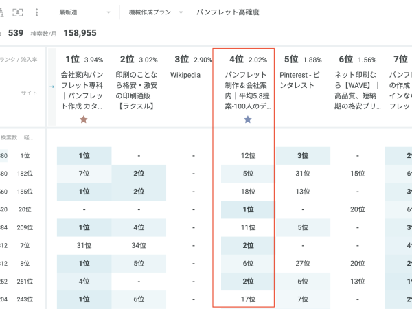 ビッグデータ解析ツール